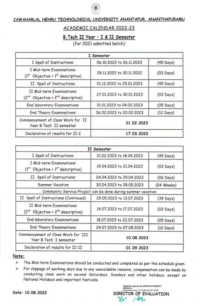 Examinations – sseptp